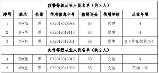 曝光失信中介!广州2021年度房地产中介白皮书发布