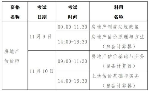 湖北省关于做好2024年度房地产估价师职业资格考试工作的通知