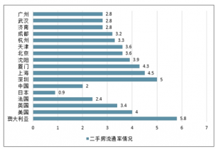 2021-2027年中国互联网+房地产中介服务市场深度调查与投资前景评估报告