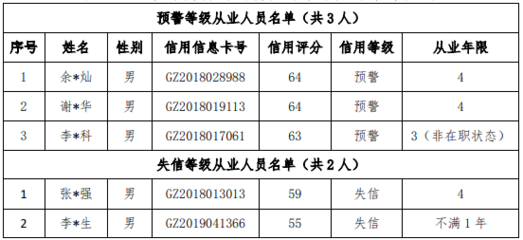 曝光失信中介!广州2021年度房地产中介白皮书发布