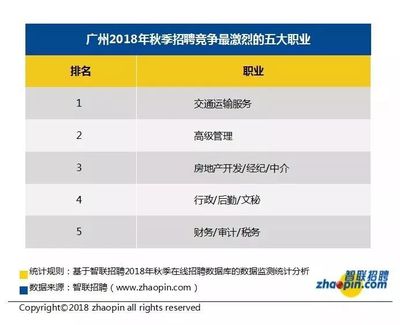 8281元!从化平均工资能跟上?工资最高的10大行业曝光