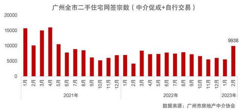 广钢新城二手成交价突破7万 ㎡