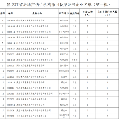 黑龙江省18家房地产估价机构被撤销备案证书